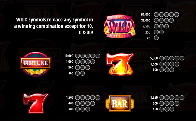 million coins respin paytable 1