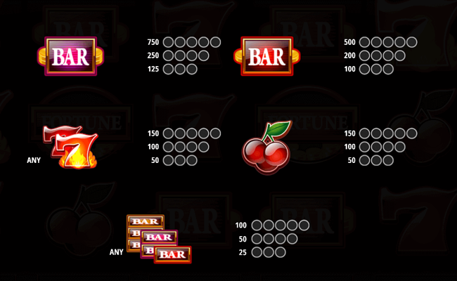 million coins respin paytable 2