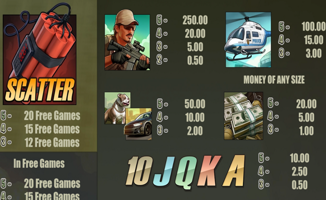 million dollar heist paytable 1