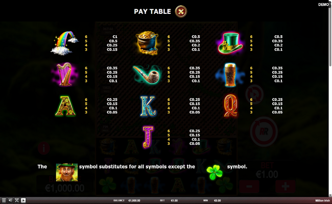 million irish paytable