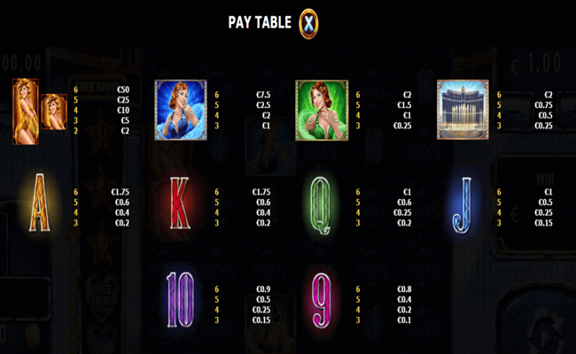 million vegas paytable