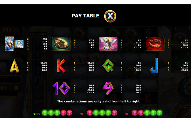million zeus paytable