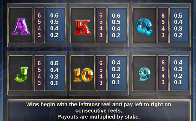 millionaire megapots paytable 2