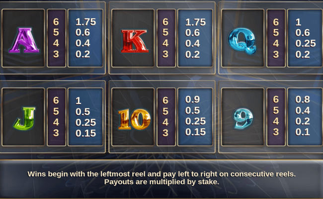 millionaire megaways paytable 2