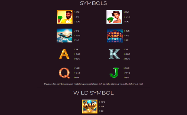 millionaire wheels paytable 1