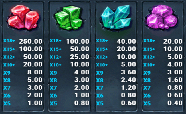 miner donkey trouble diamond paytable 1