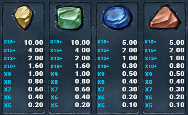 miner donkey trouble diamond paytable 2
