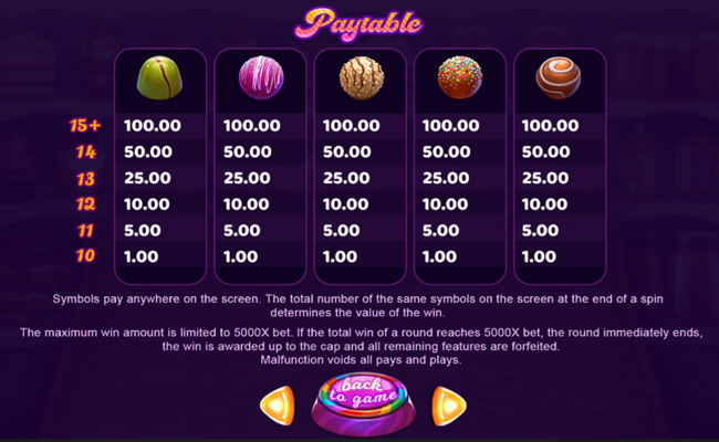 mini pralines paytable 1