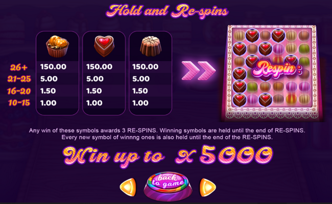 mini pralines paytable 2