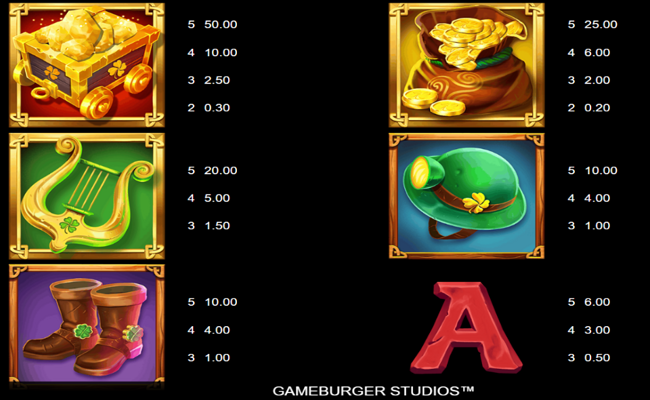 mining pots of gold paytable 2