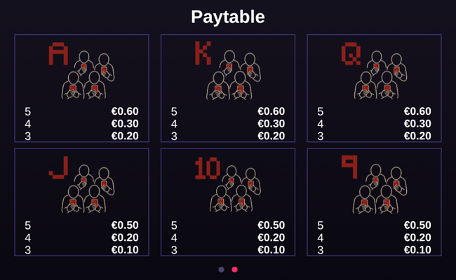 ministry of like paytable 2
