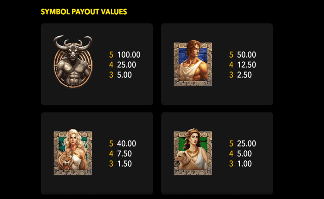 minotaurs wilds paytable