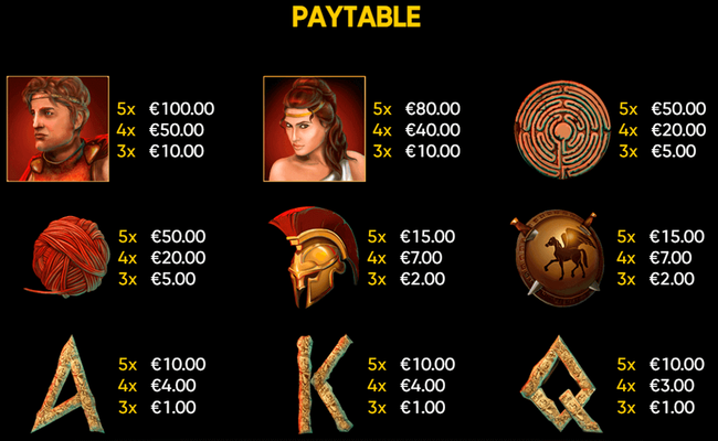 minotaurus paytable 1