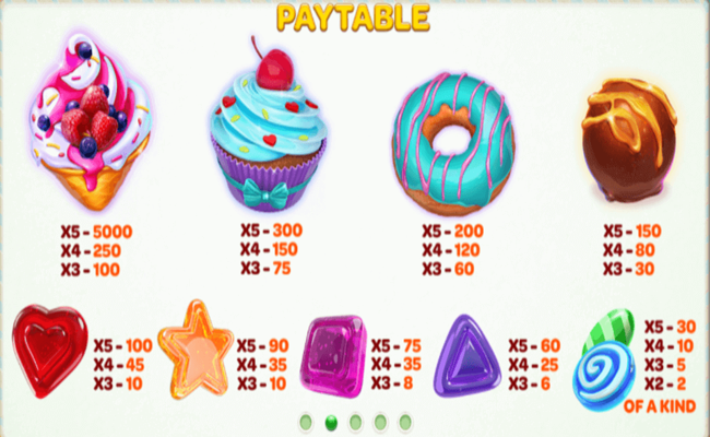 miss candy paytable