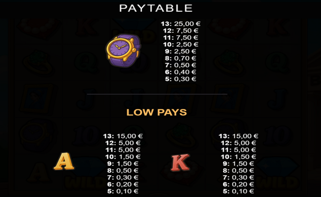 mission coinplete paytable 2