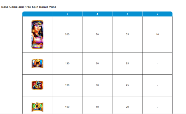 mistress of egypt diamond spins paytable