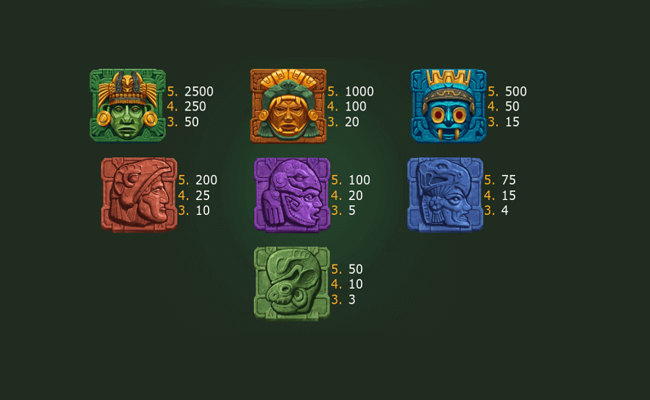 mistress of pyramid paytable