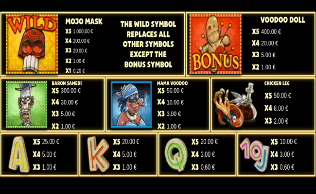 mojo spin paytable