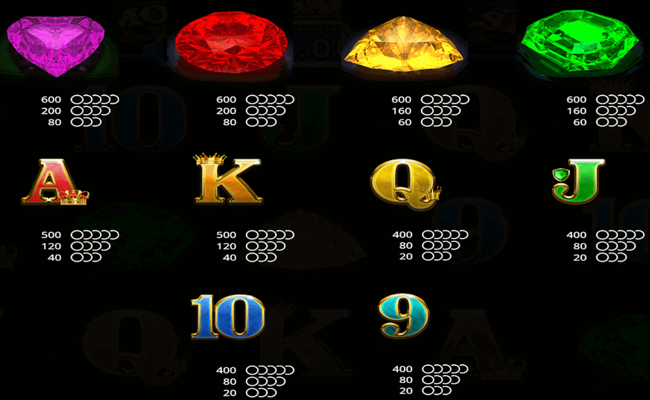 mona lisa jewels paytable 2