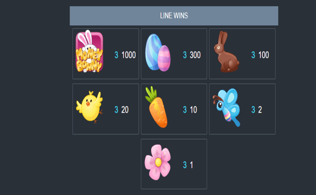 money bunny paytable