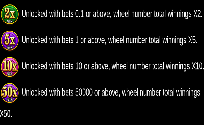 money coming expanded bets paytable 1