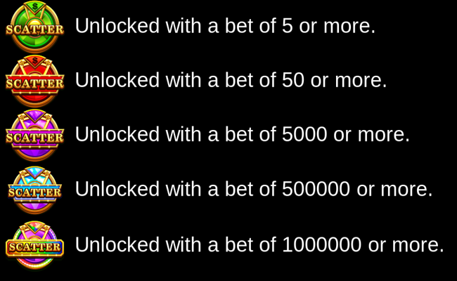money coming expanded bets paytable 2