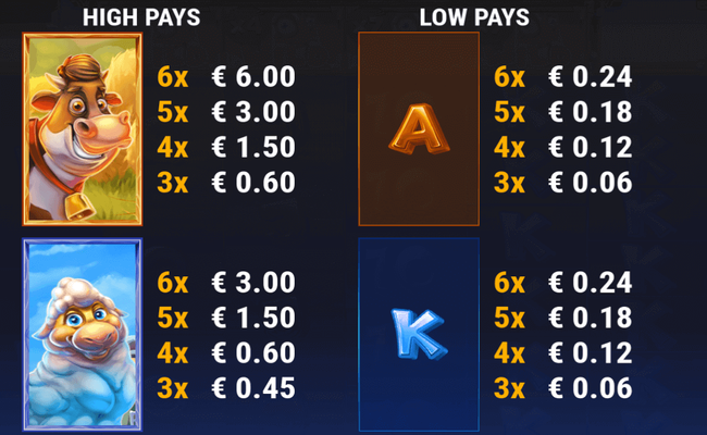 money farm megaways paytable 1