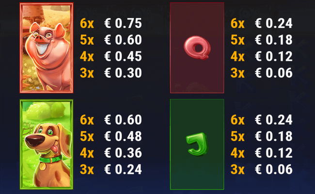 money farm megaways paytable 2