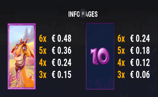 money farm megaways paytable 3