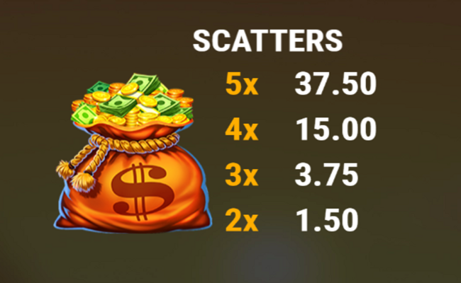 money farm west paytable 1