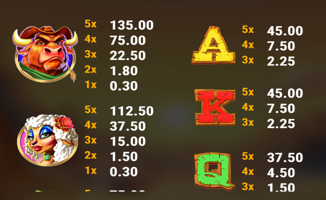 money farm west paytable 2