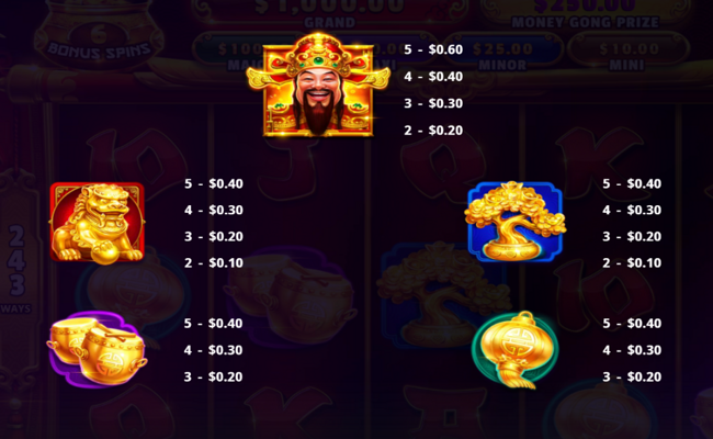 money gong emperor paytable 1