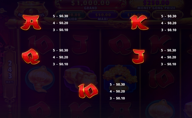 money gong emperor paytable 2