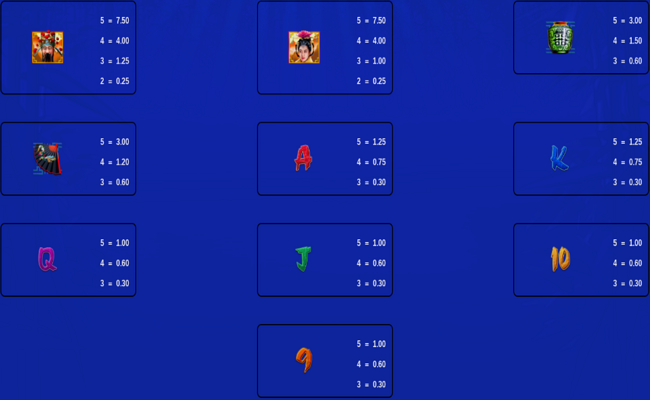 money mania triple fortune dragon unleashed paytable
