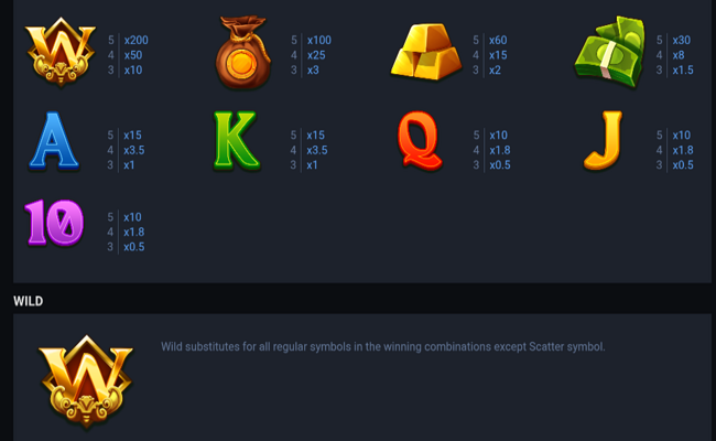 money minter bonus buy paytable