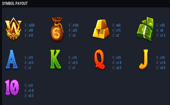money minter paytable