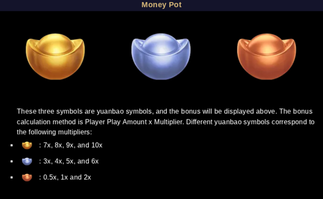 money pot hold and win paytable