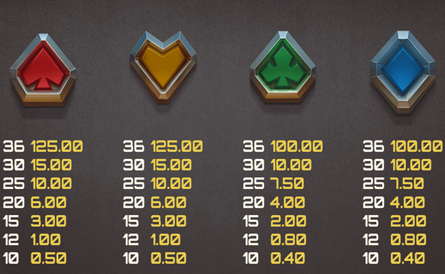 money train 4 paytable2