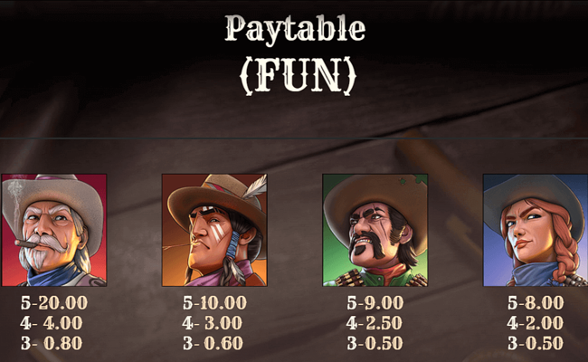 money train origins dream drop paytable