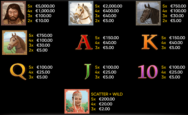 mongol treasures paytable