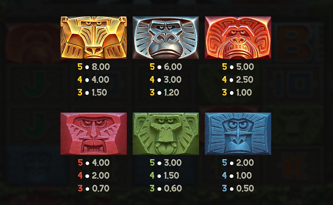 monkey gods of the inca paytable 1