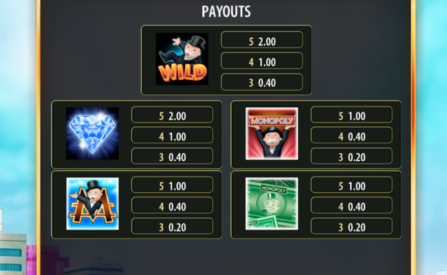 monopoly 250k paytable 1