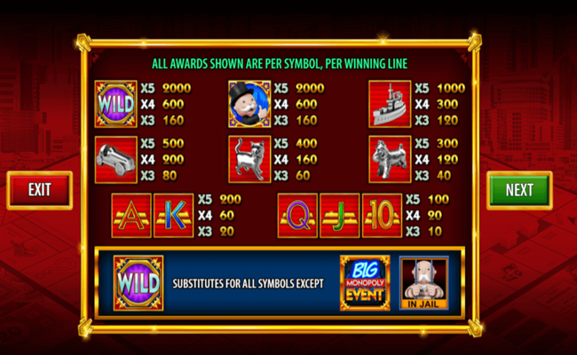 monopoly big event paytable