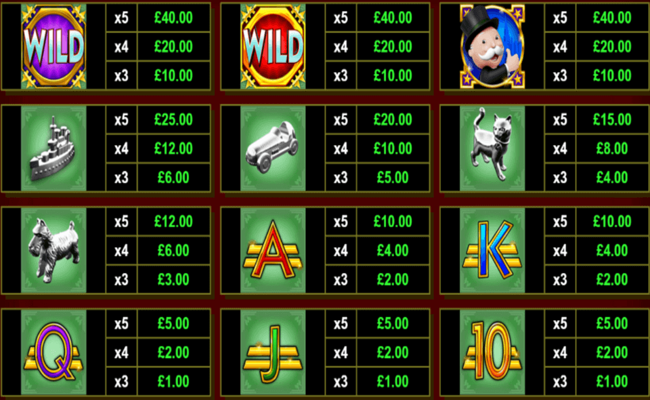monopoly big event wonder 500 paytable