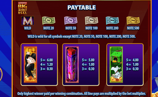 monopoly big money reel paytable 1