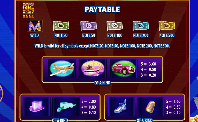 monopoly big money reel paytable 2
