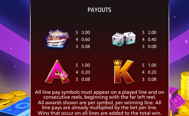 monopoly grand hotel paytable 2