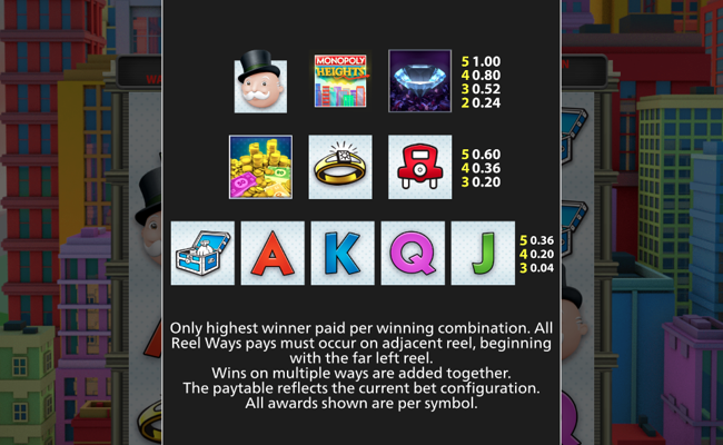 monopoly heights paytable