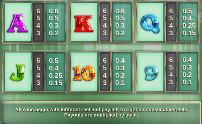 monopoly megaways paytable 2