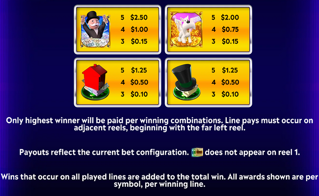 monopoly money grab paytable 1